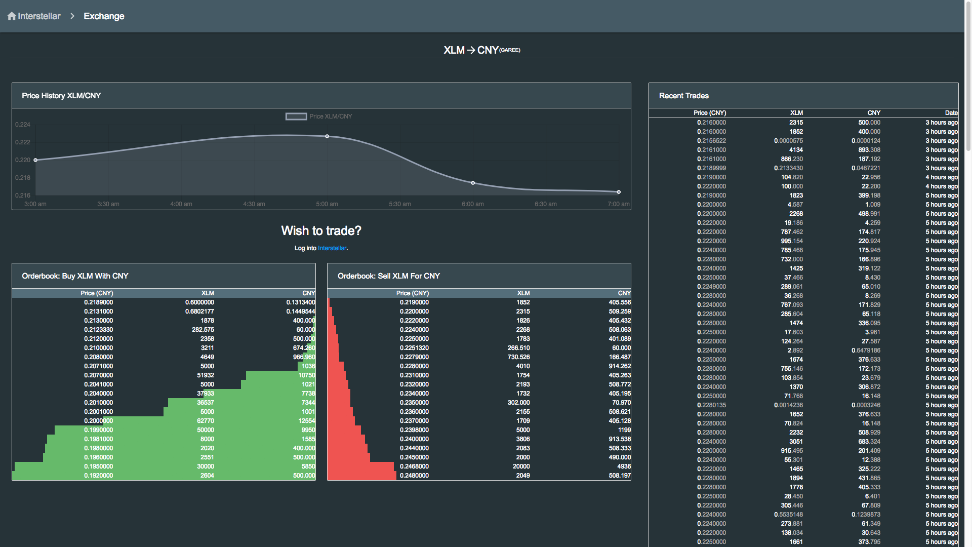 Decentralized Exchange